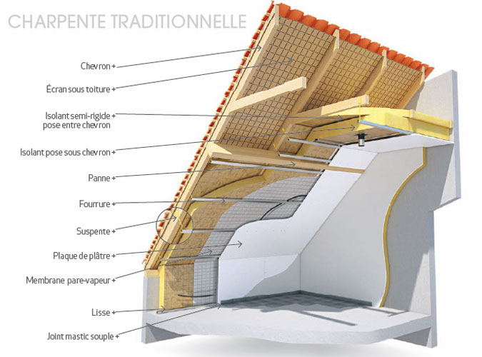 Isolation de toiture à Condé-en-Normandie : combles et extérieur